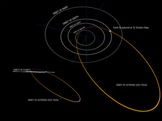 Halloween asteroid trajectory