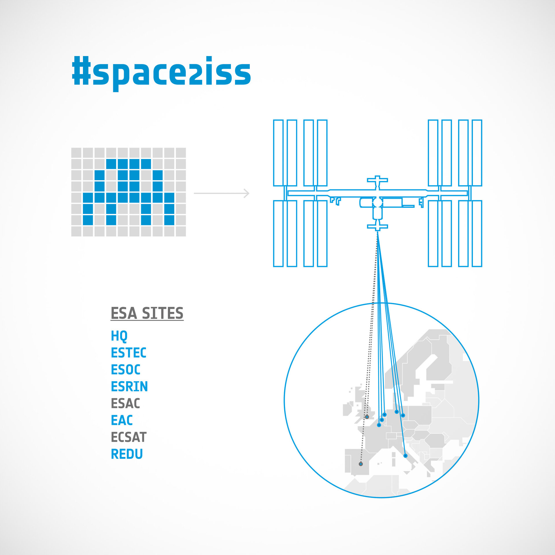 #space2iss progress