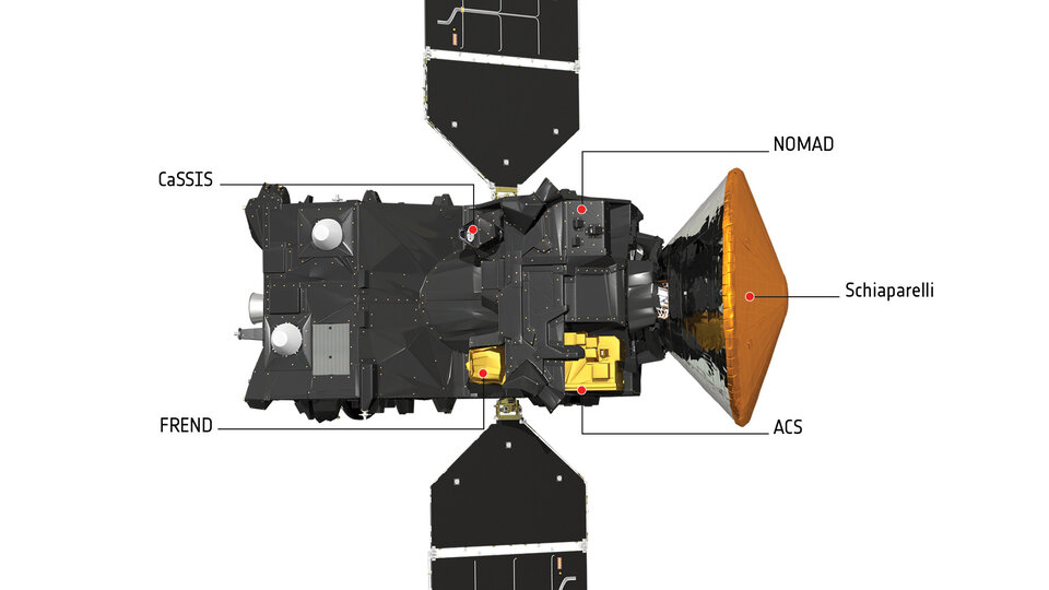 Satélite para el estudio de Gases Traza y módulo Schiaparelli