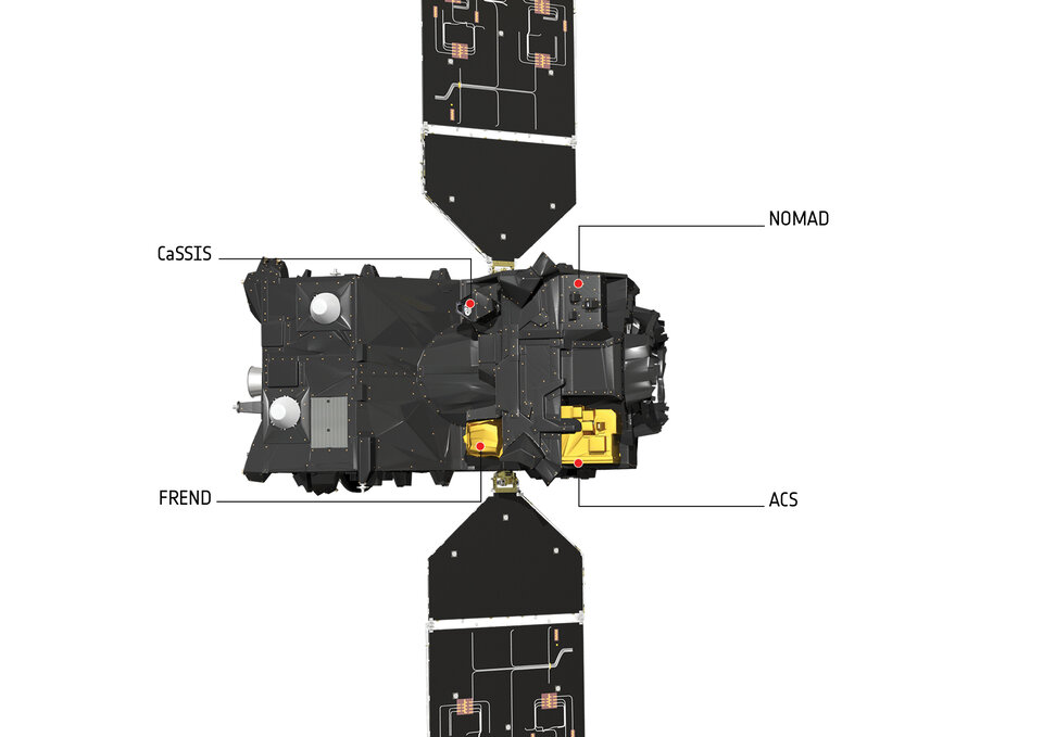 Die Instrumente des Spurengasorbiters