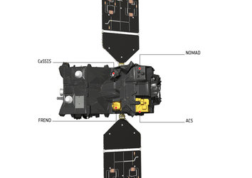 Trace Gas Orbiter instruments