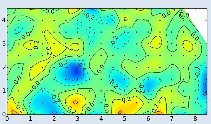 Flatness map of floor