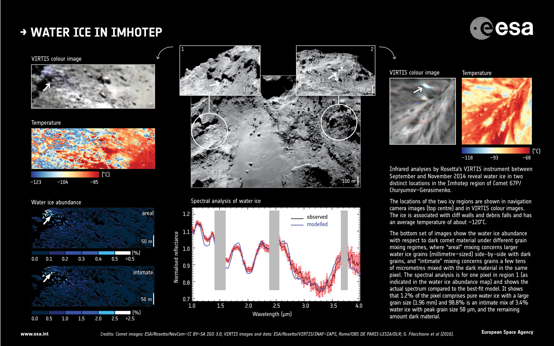 Infrarot-Aufnahmen von Wassereis in der Imhotep-Region des Kometen 67P/Tschurjumow-Gerasimenko