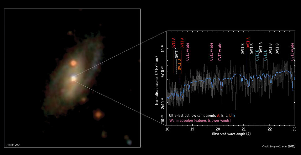 El viento peculiar de una galaxia espiral