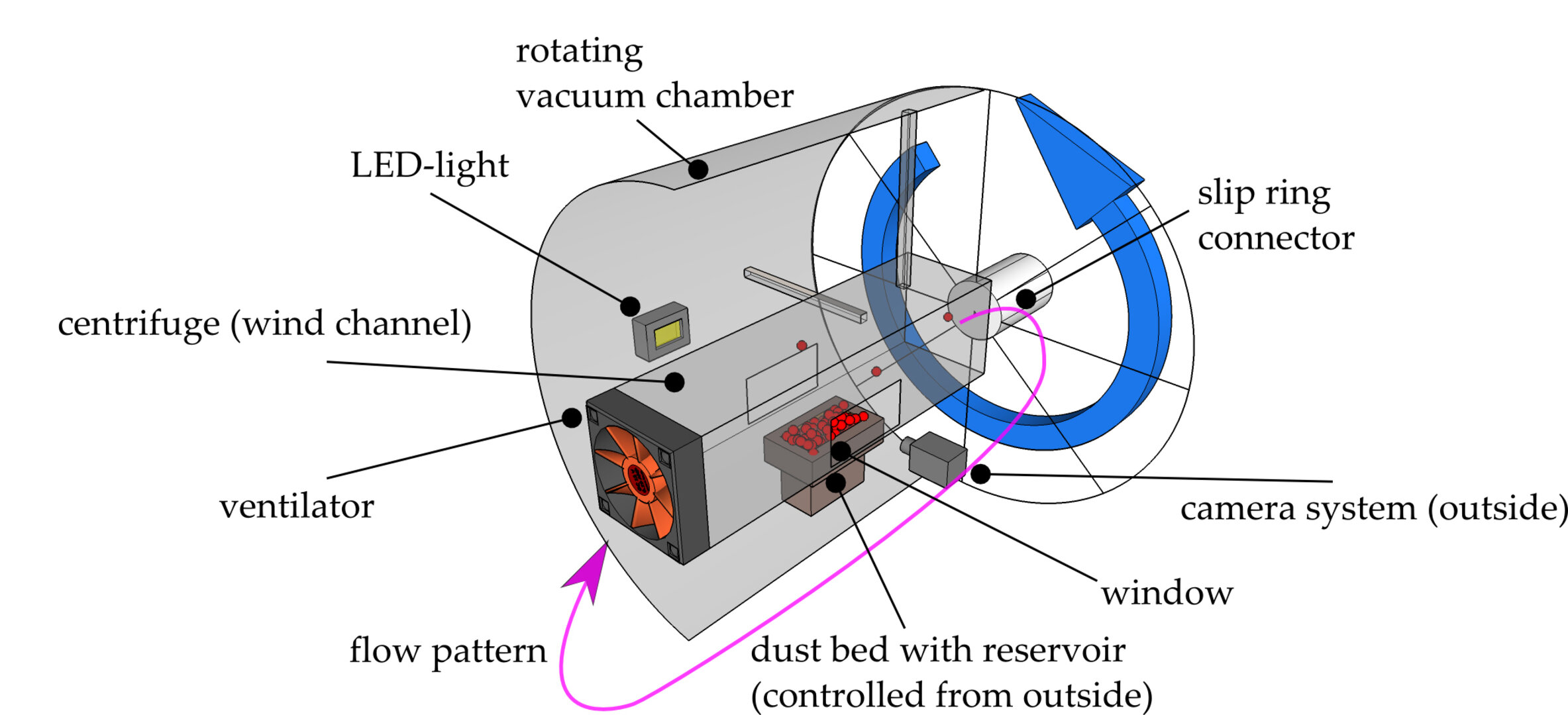 Experiment schematic