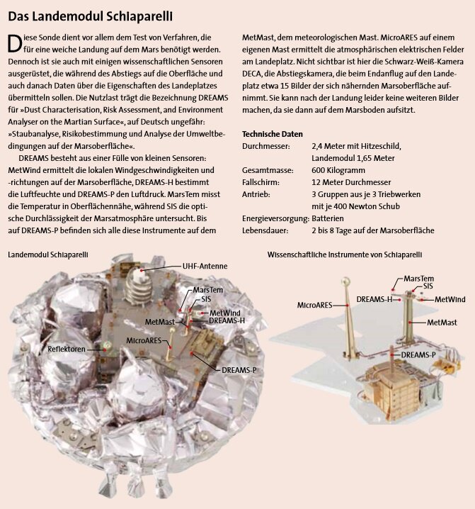 Abbildung 3: Das Landemodul Schiaparelli