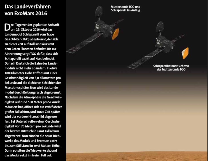 Das Landeverfahren von ExoMars 2016