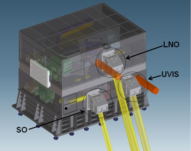 Schematische Darstellung von NOMAD 