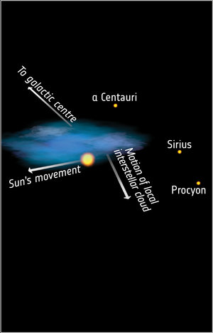 Local interstellar cloud