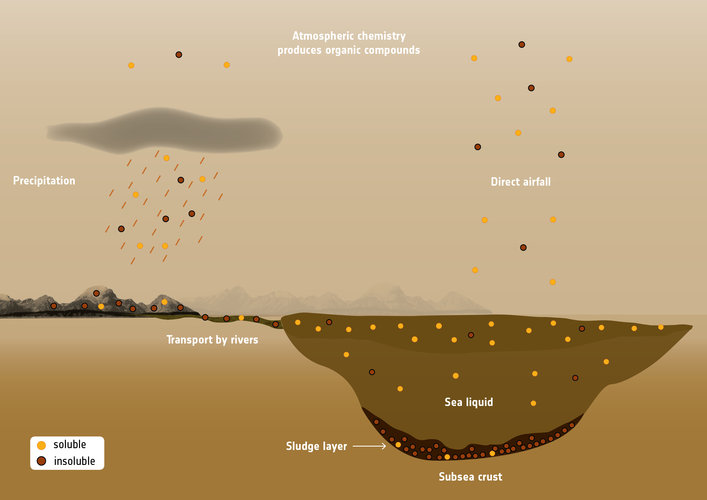 Organic compounds in Titan’s seas and lakes
