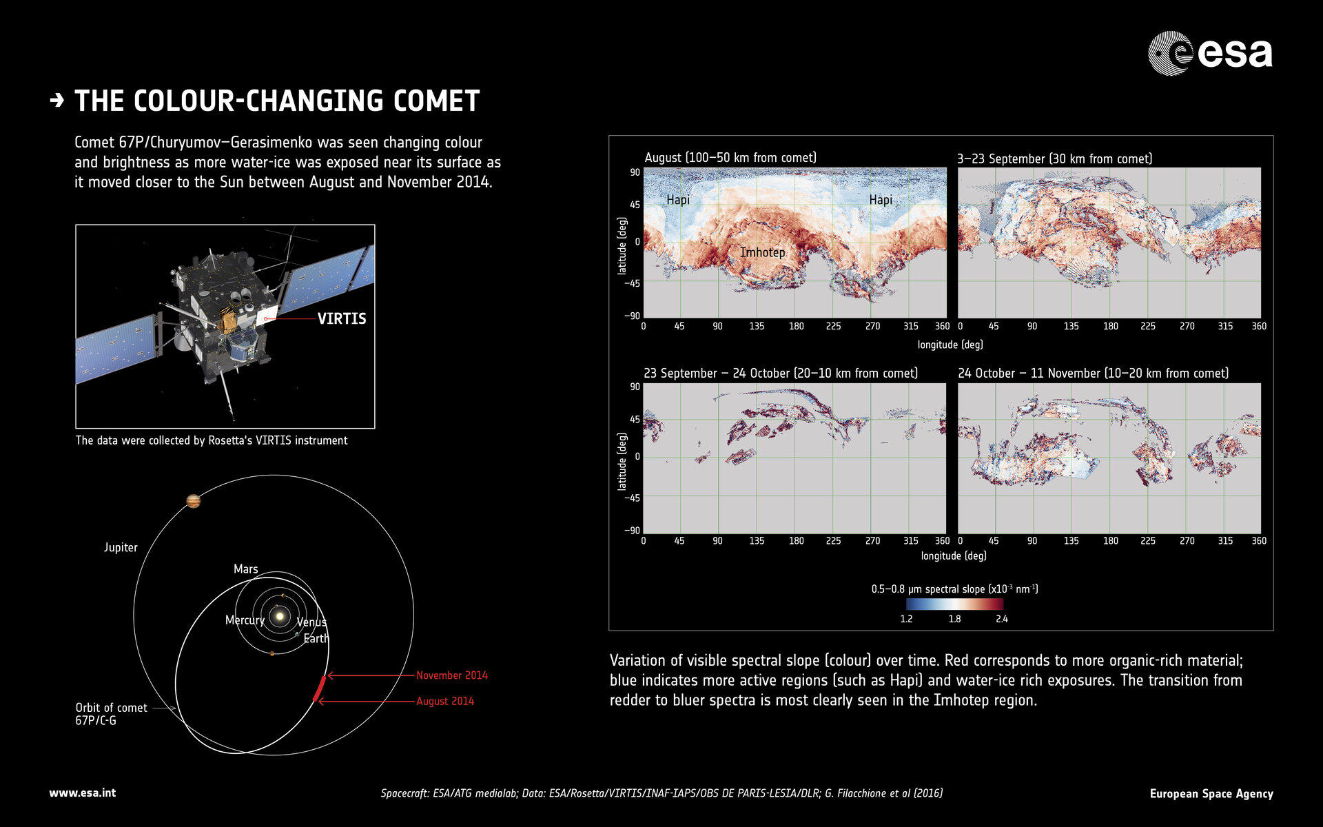 Der Komet, der seine Farbe ändert