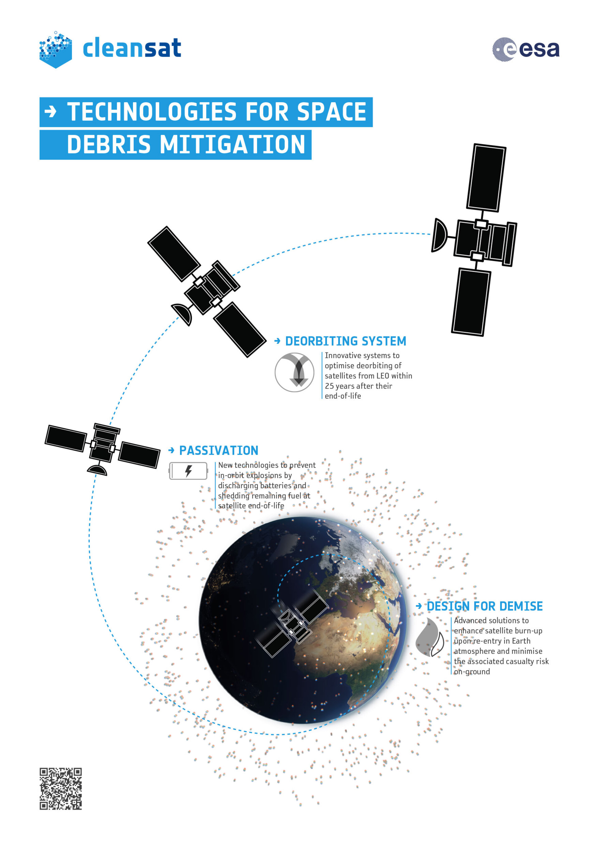 CleanSat, technologies for space debris mitigation