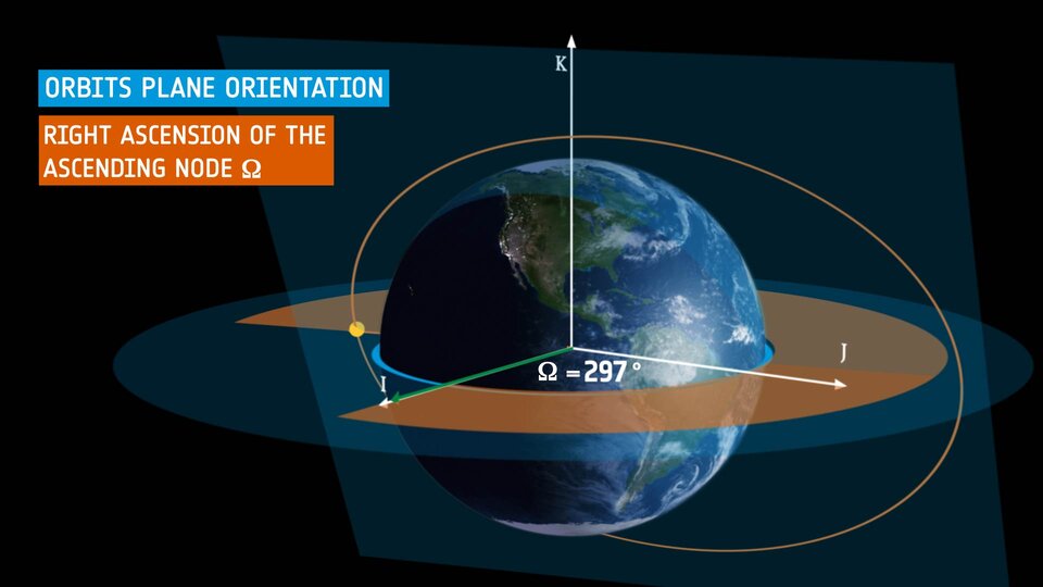 Typical animation created for training 