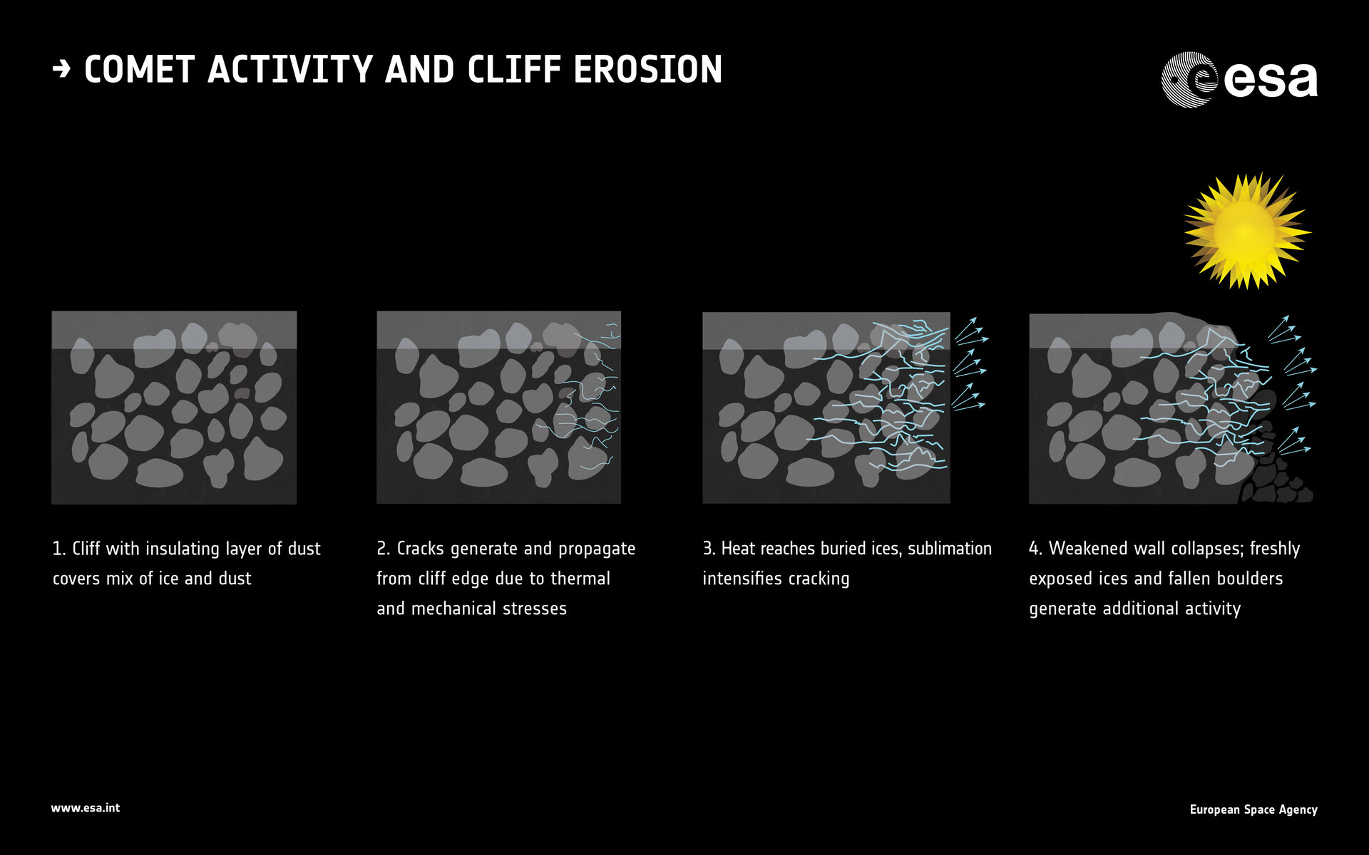 Cliff collapse and comet activity