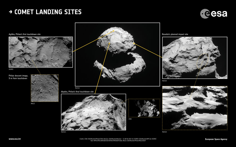 Zonas de aterrizaje del cometa en contexto