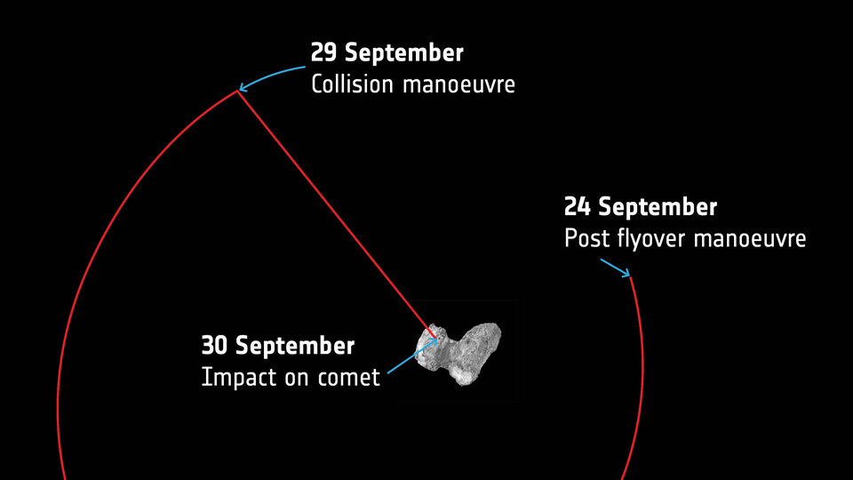 Die Veranstaltung wird zwei Wochen nach dem Finale der Rosetta-Mission stattfinden 