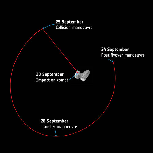 Rosetta’s last week at the comet