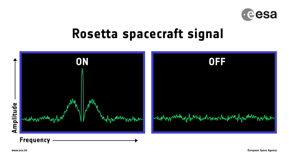 Wie wird Rosettas letztes Signal aussehen?