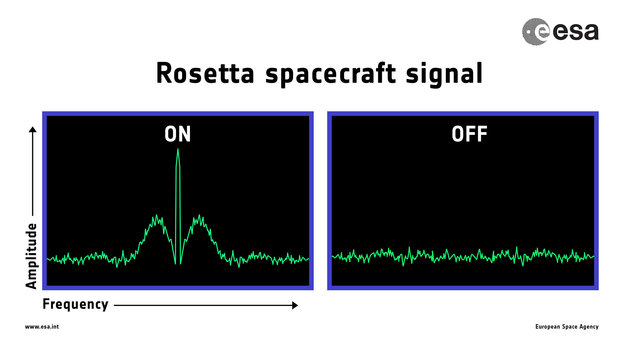 La señal final de Rosetta