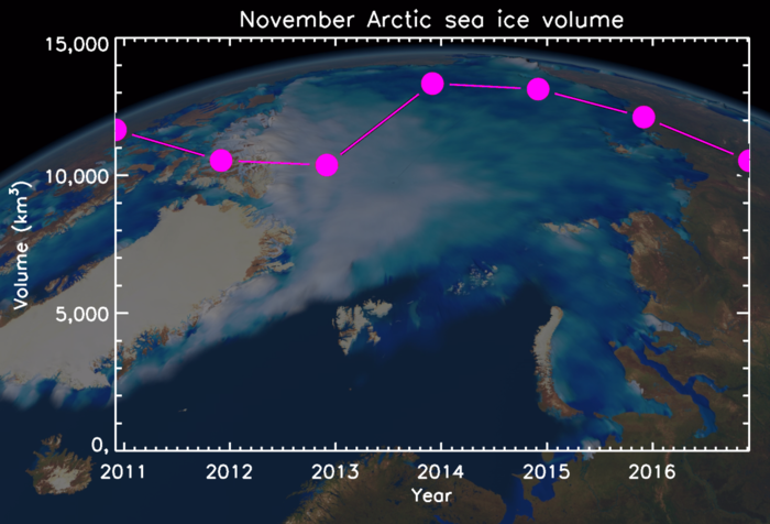 [Bild: 2011_16_November_Arctic_sea-ice_volume_n...mage_2.png]