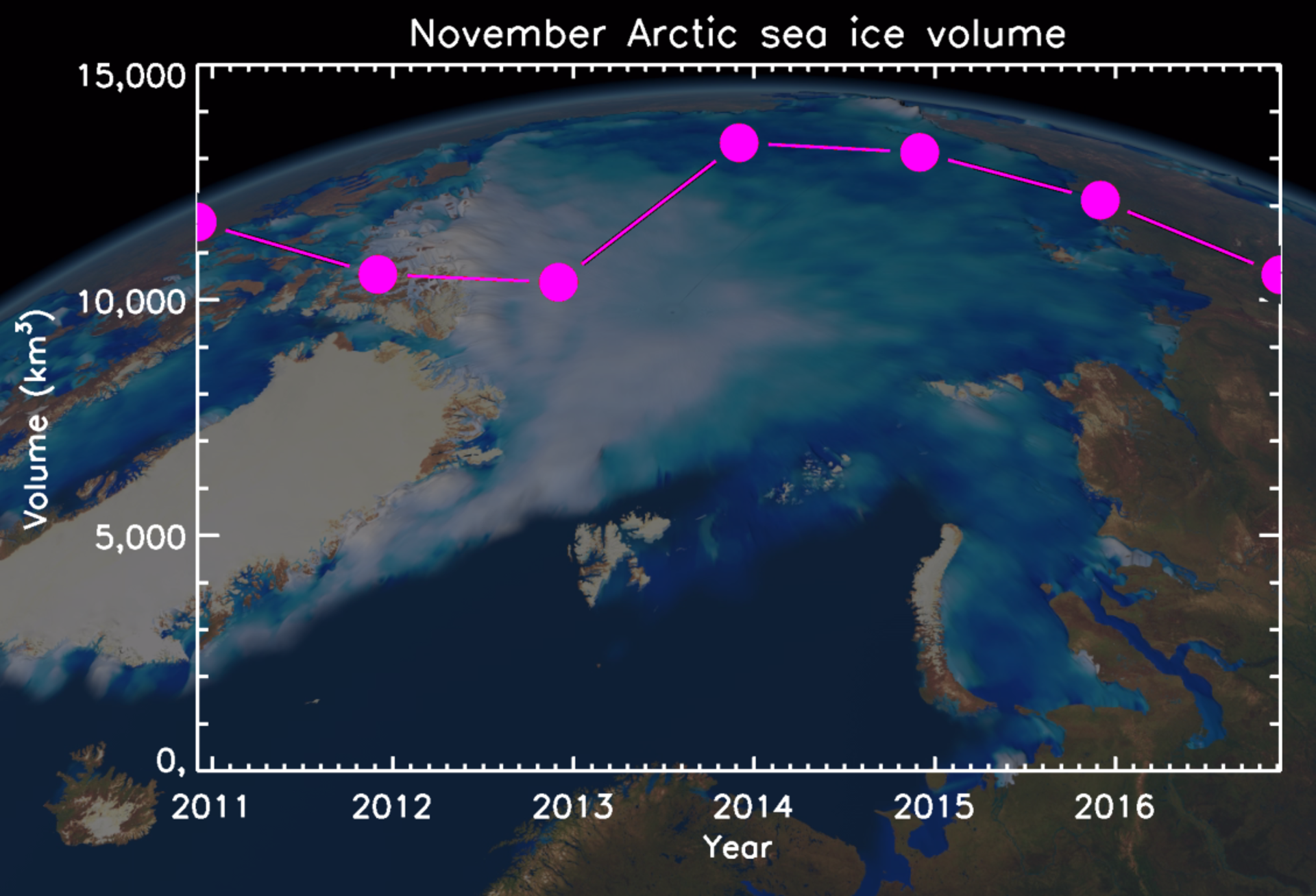 2011–16 November Arctic sea-ice volume