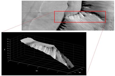 First ExoMars stereo reconstruction 