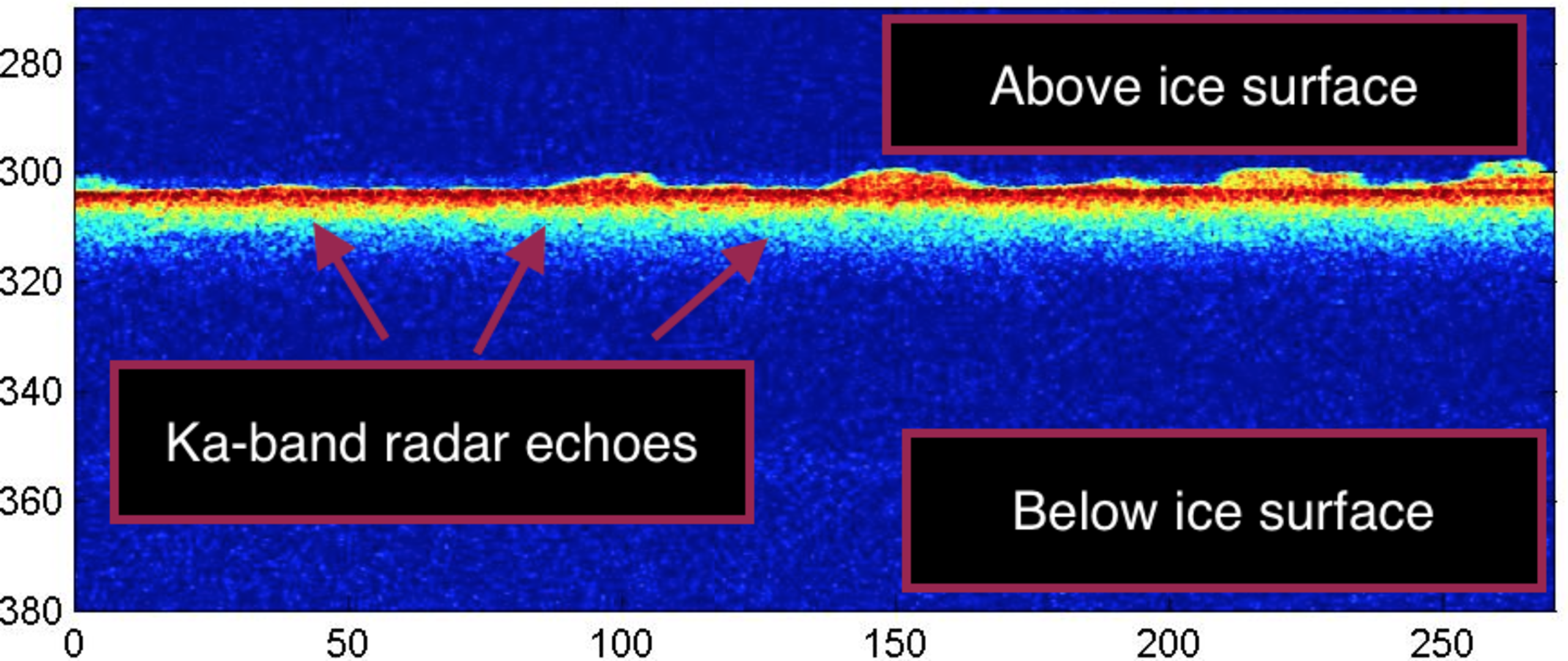 First Ka-band data 