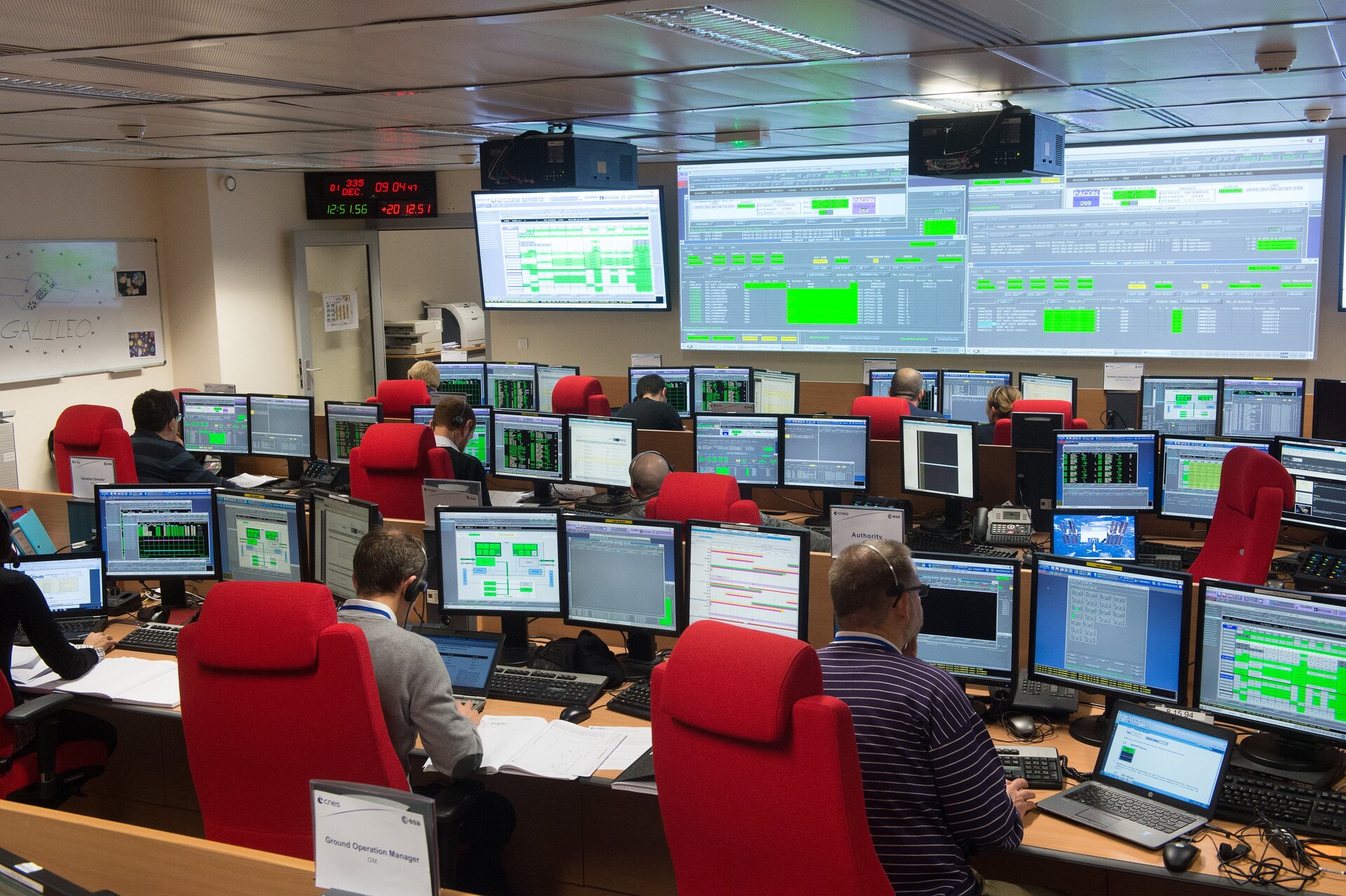 Esa Galileo Control Room