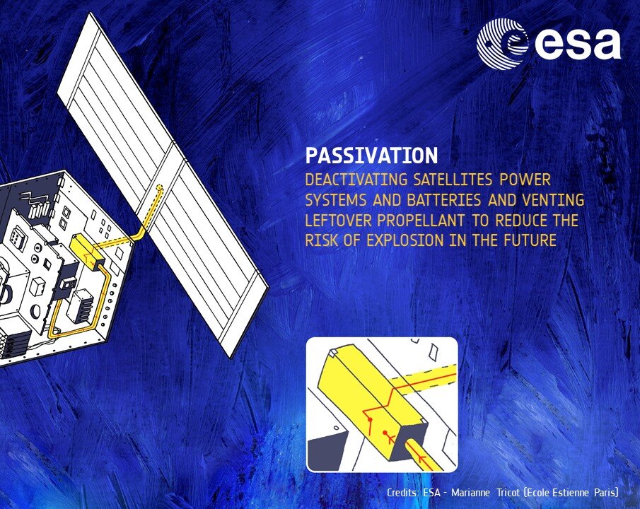 Passivation methods