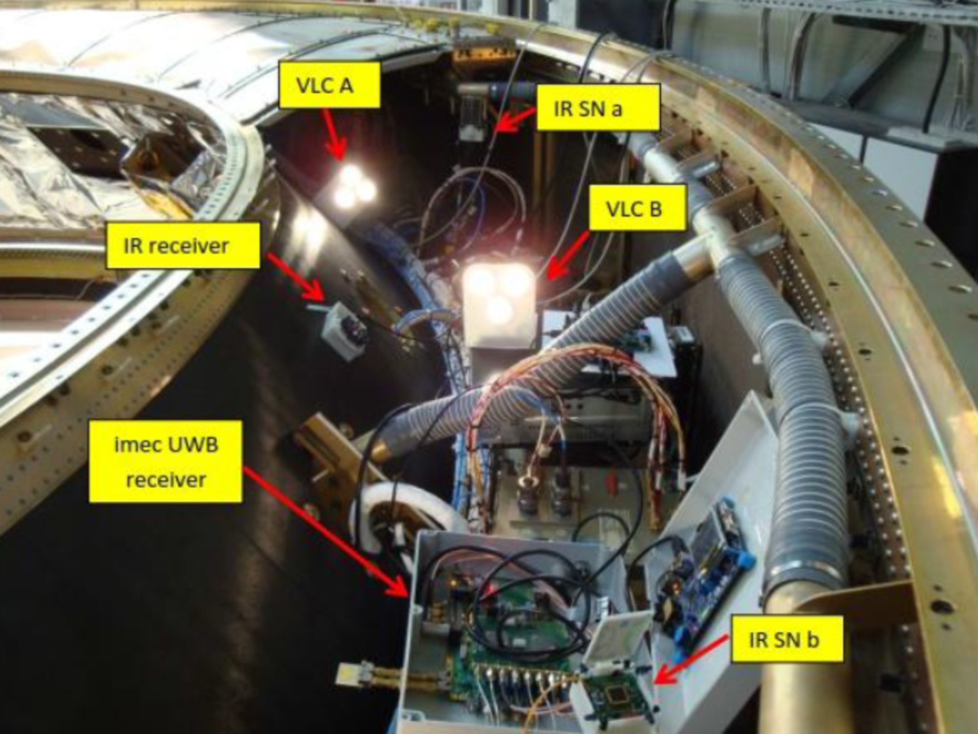 Reliable Sensor Network