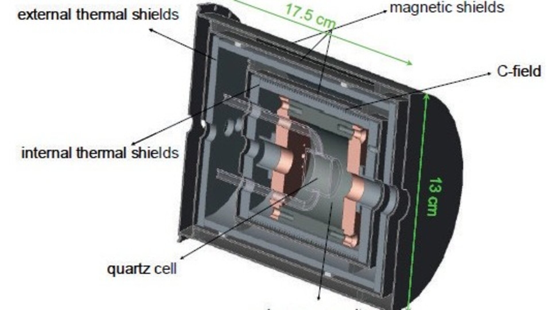 Schematic of the POP clock physics package