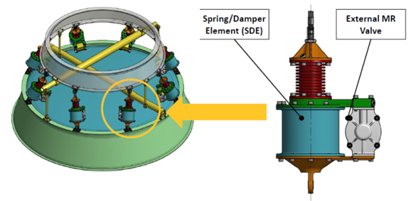 Semi active damping system