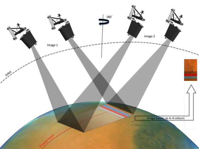 Taking stereo images