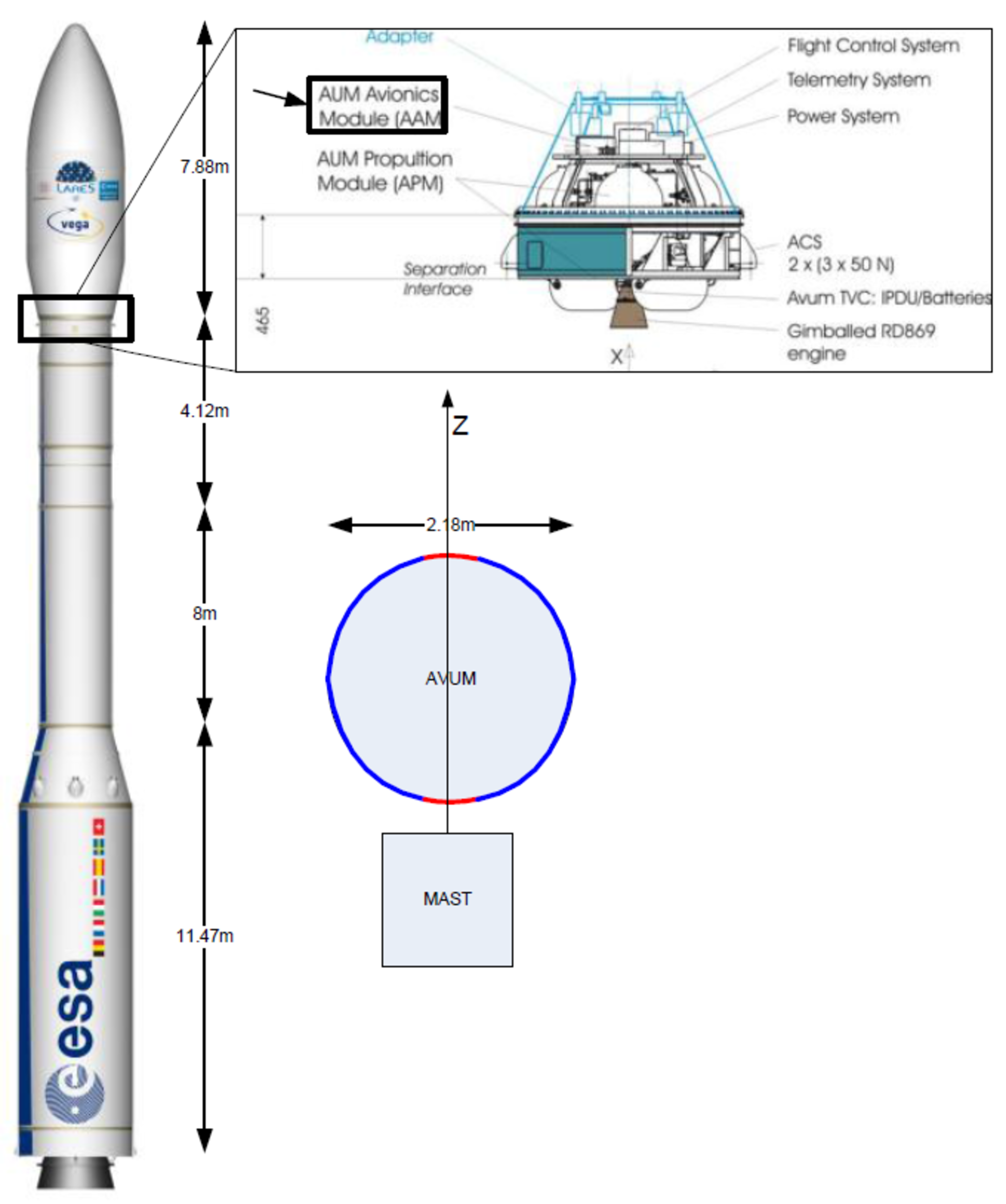 Vega recommended antenna location