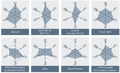 Diversity of Safe Modes