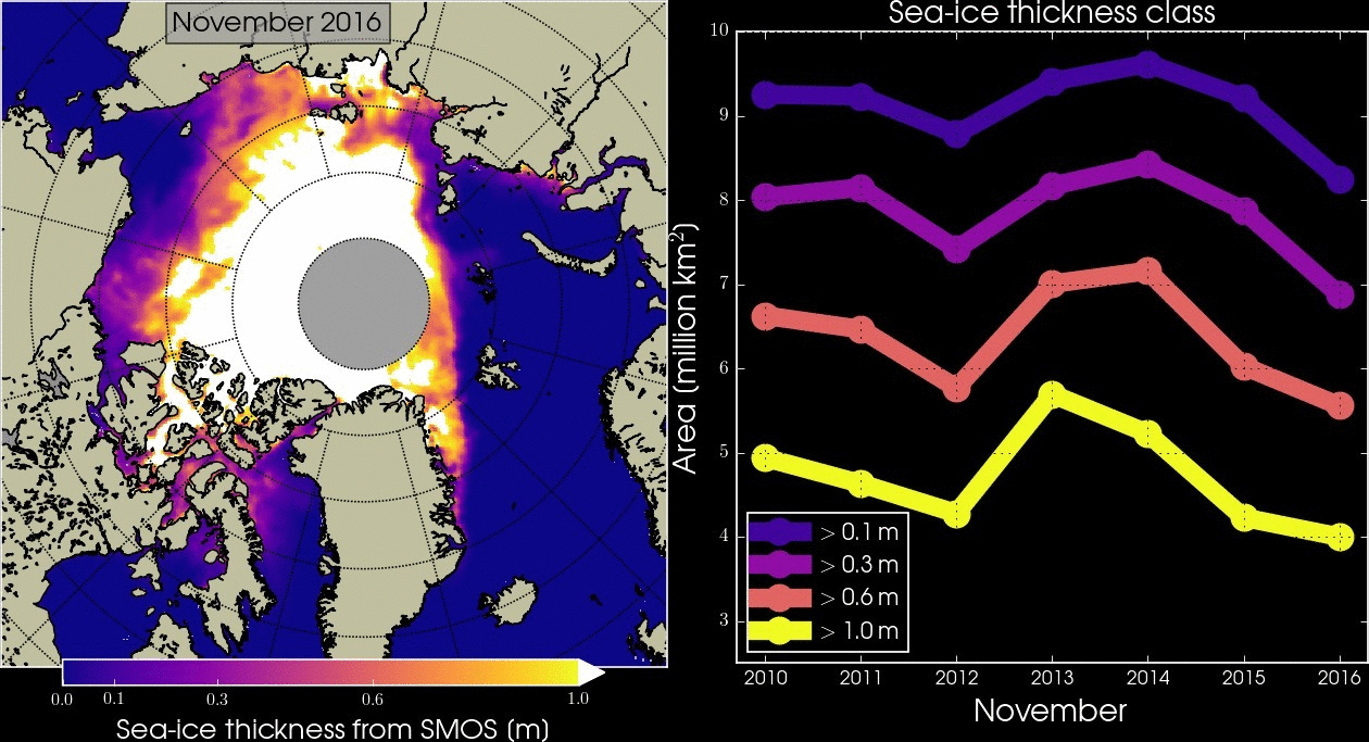 Sea-ice change from SMOS