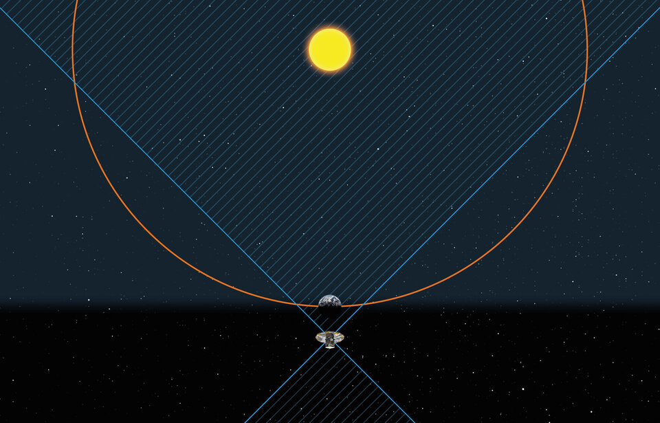 Região de pesquisa de asteroides