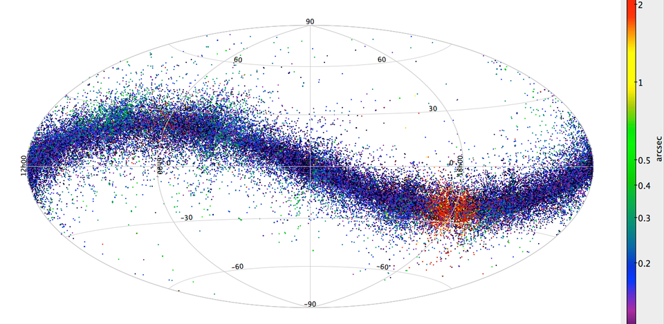 Detecciones de asteroides por parte de Gaia