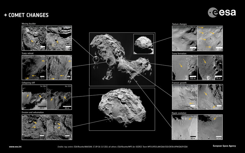 Comet changes