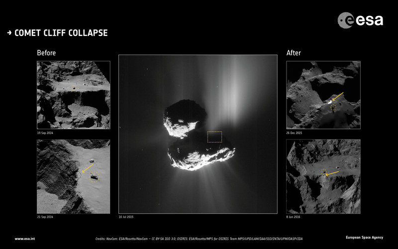Comet cliff collapse: before and after