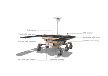 ExoMars rover: rear view, annotated