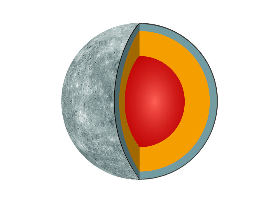 Mercury's inner core appears too big for such a small planet