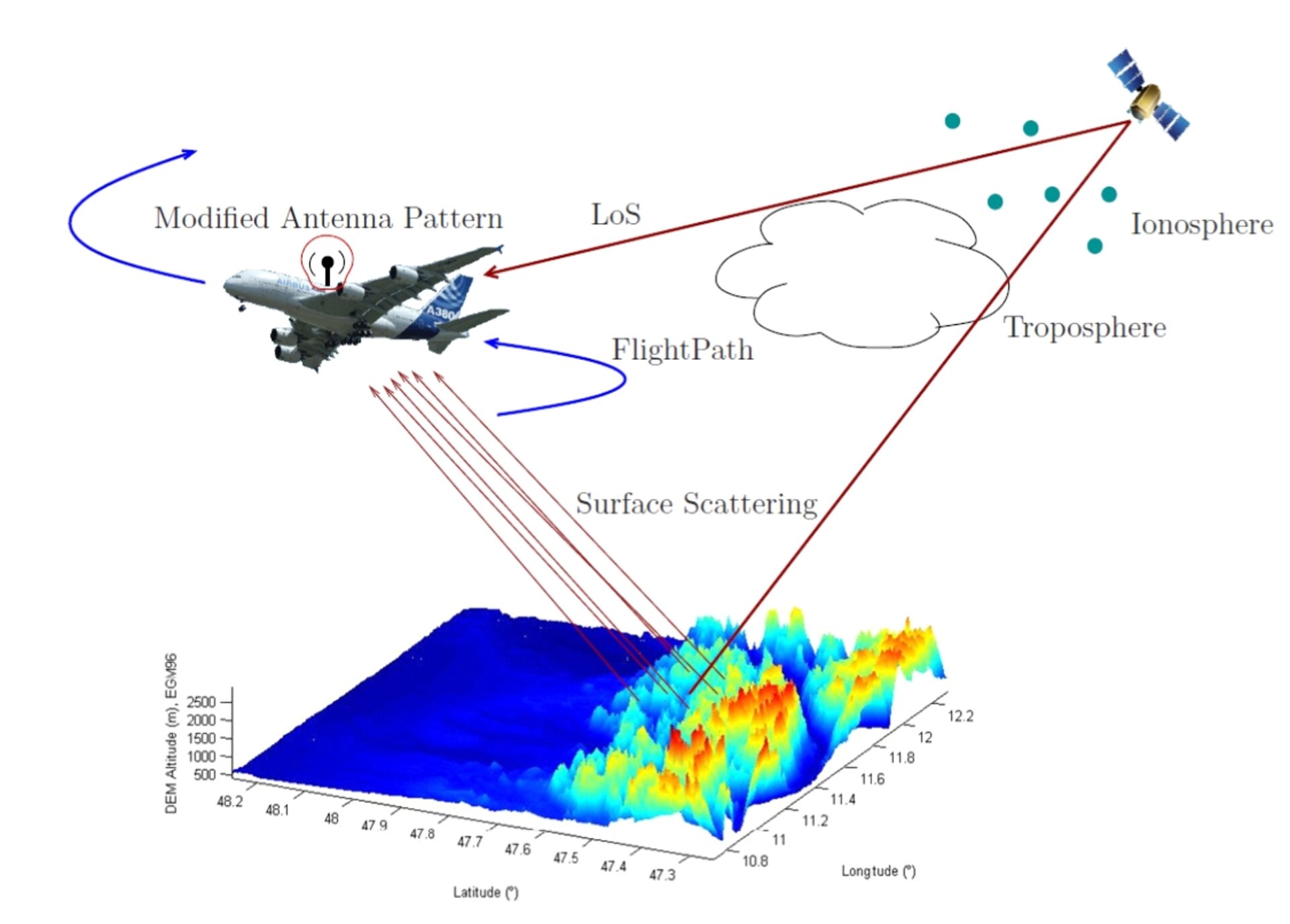 General representation of the aeronautical satellite propagation channel