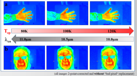 Thermal images taken using the n-on-p technology VLWIR MCT detector for different operating temperatures and cut-off