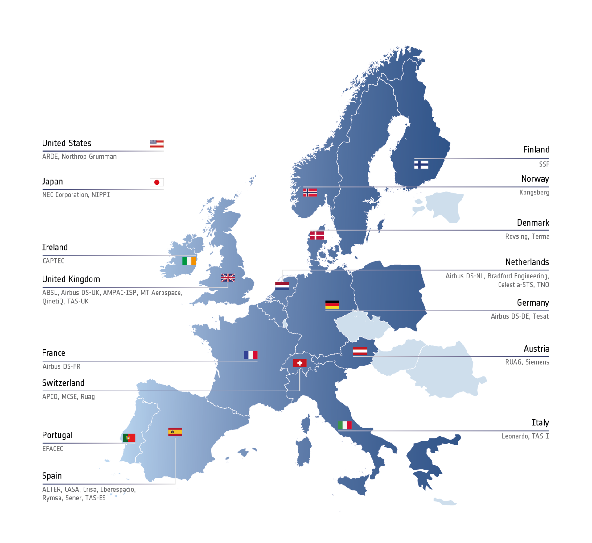 BepiColombo industrial partners