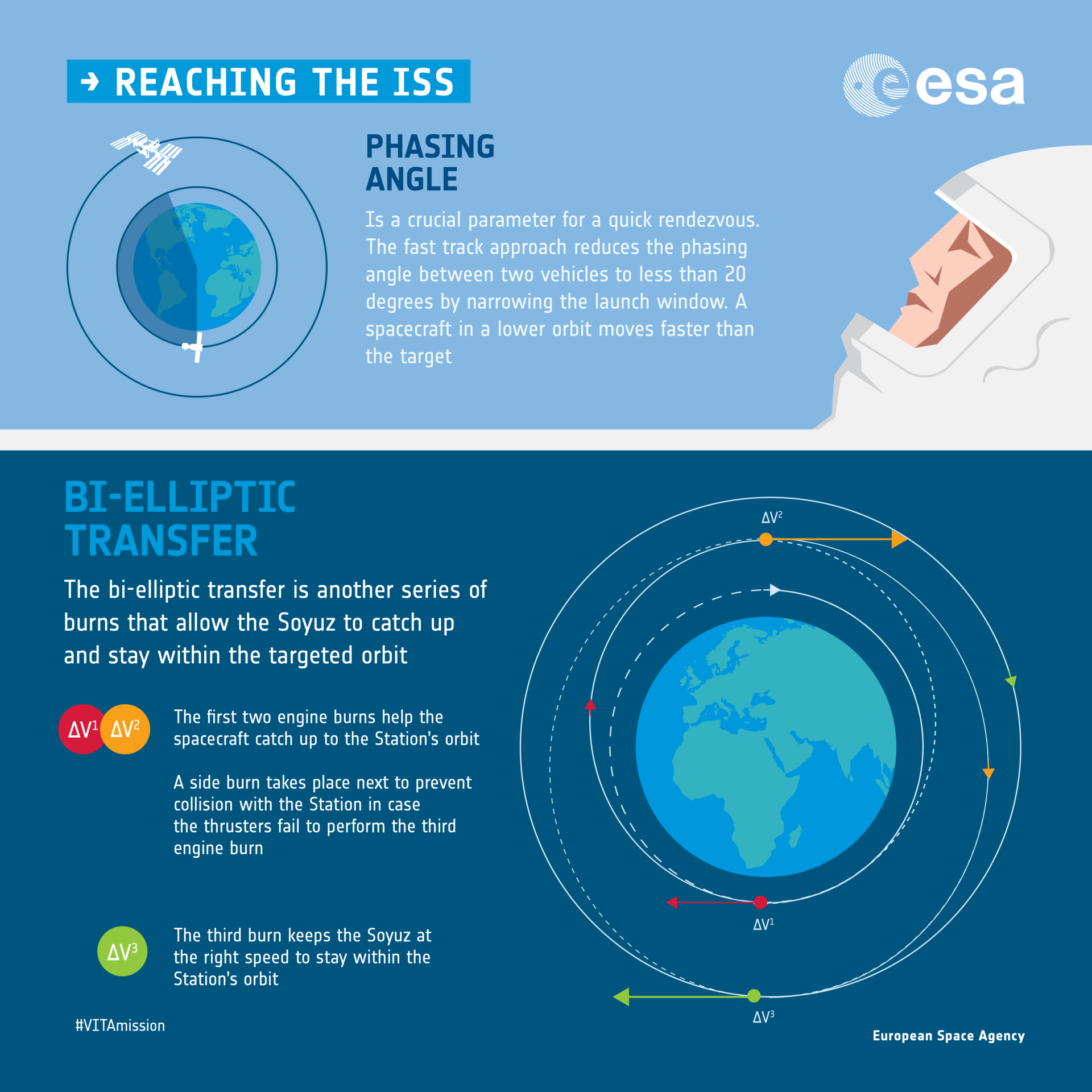 Catching the ISS infographic