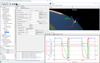 ASTOS main window, Astroview and plots