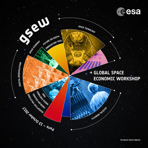 Global Space Economy Workshop