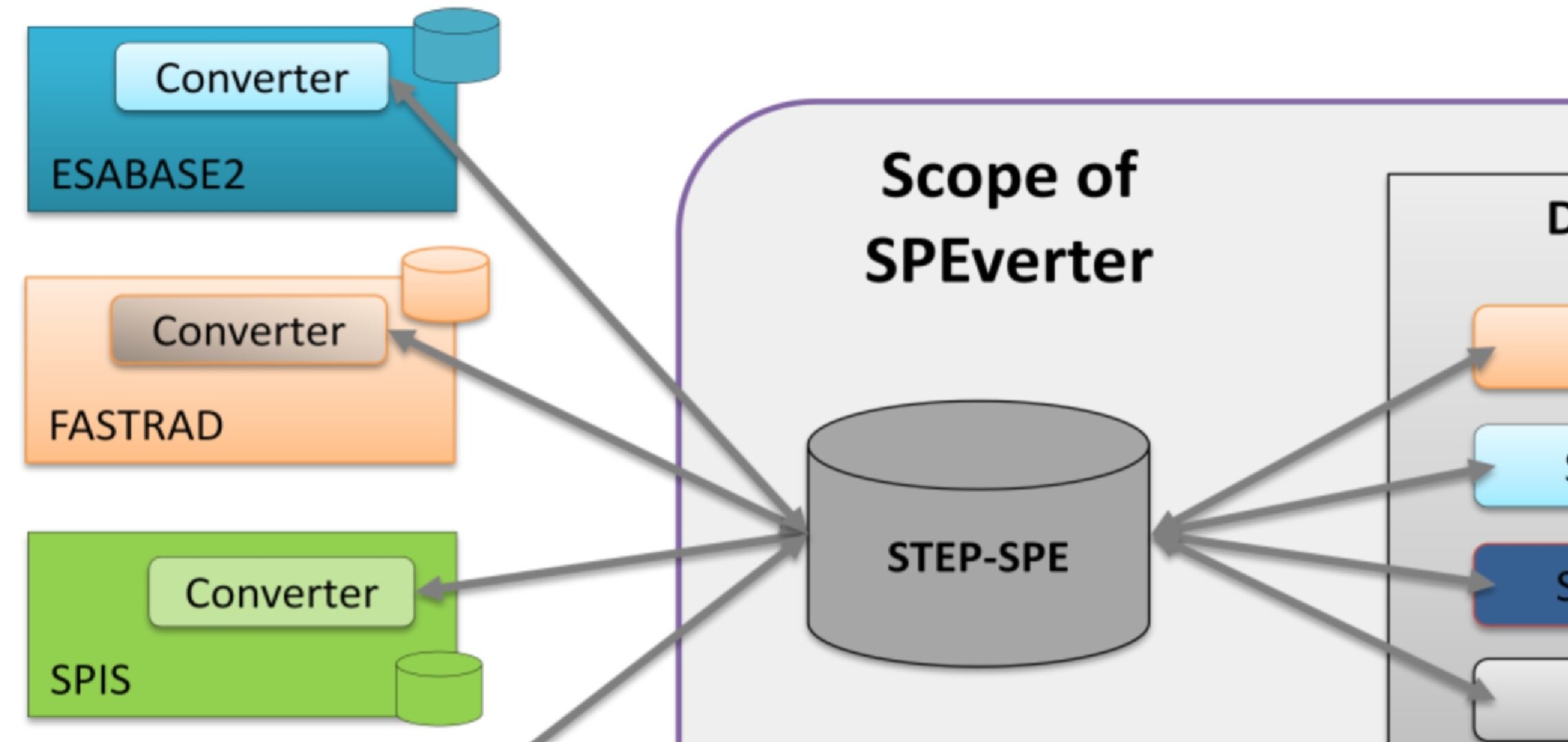 Proposed concept of SPEverter