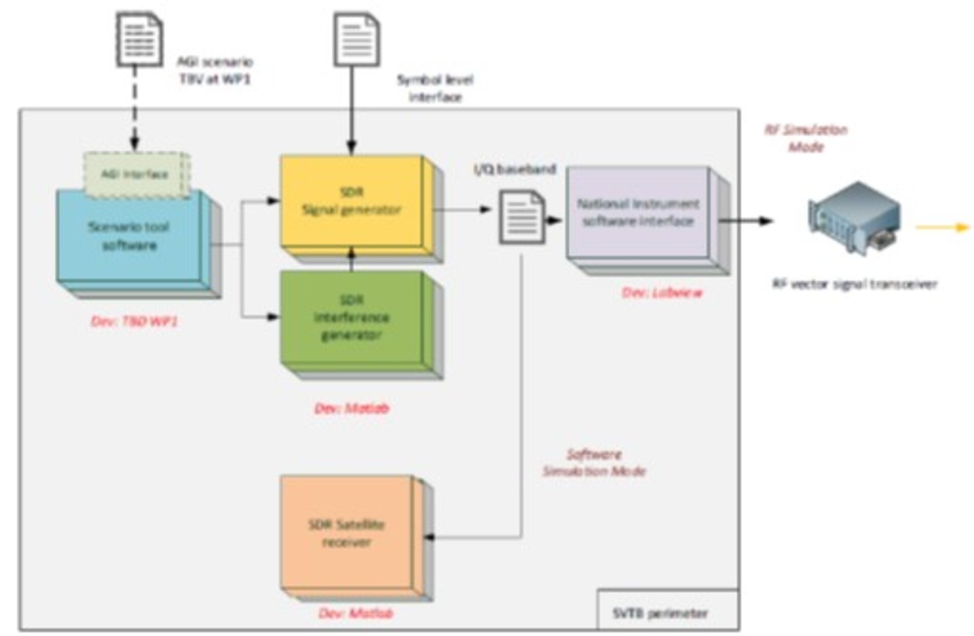 SVTB Block Scheme